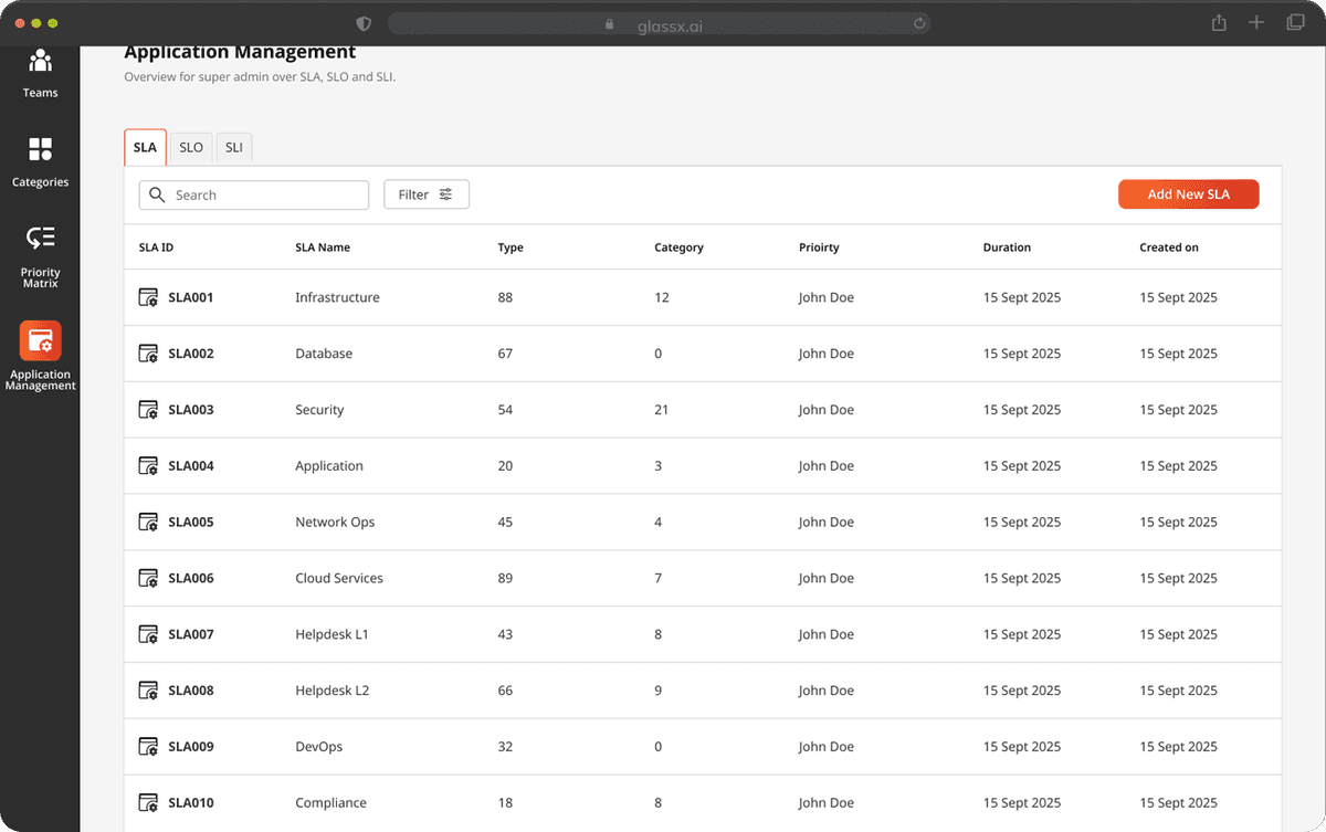 RefleX SLA compliance