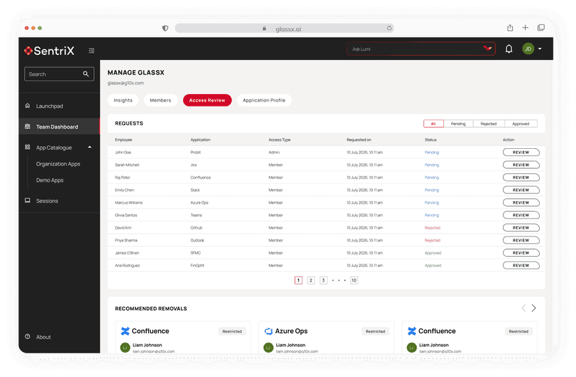 Access Profiles & Requests