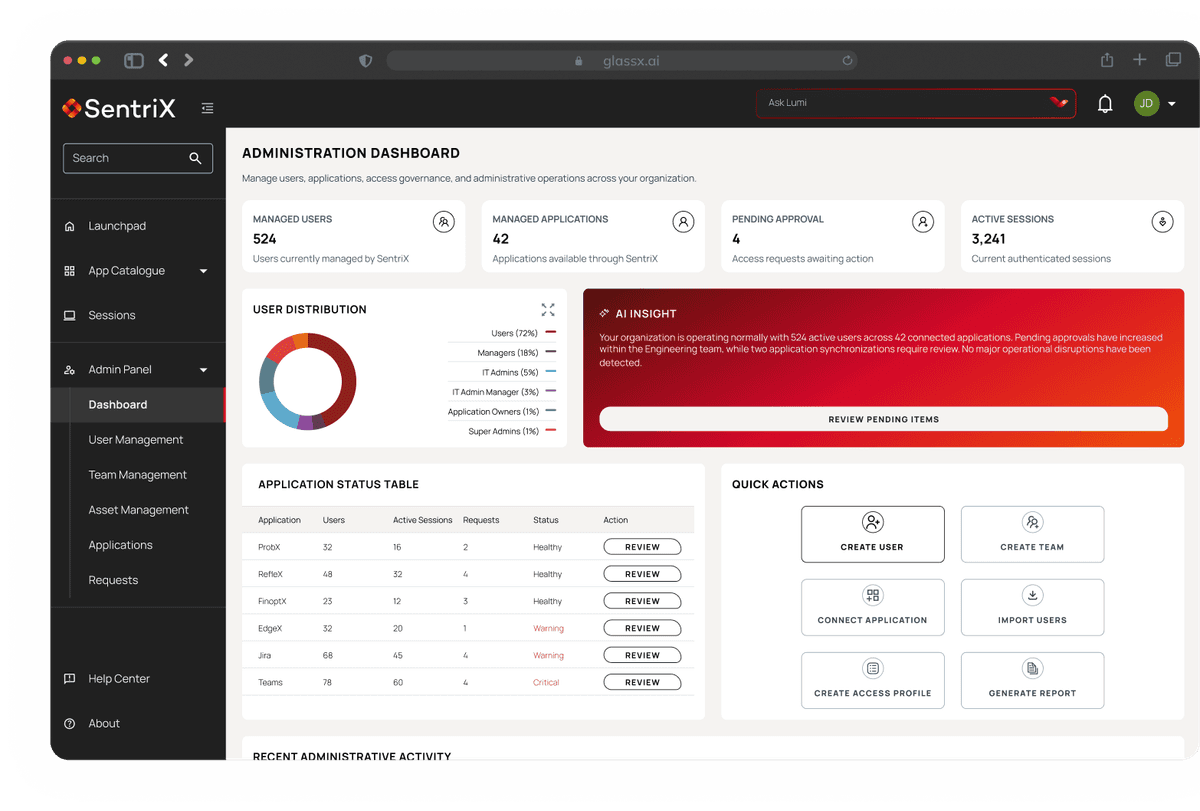 SentriX organization dashboard
