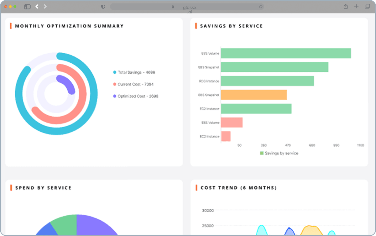 FinOptX informed decisions